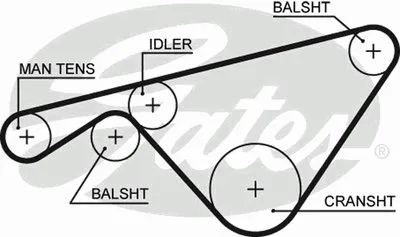 Ремень ГРМ PowerGrip® GATES купить