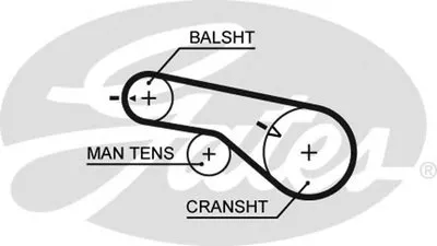 Ремень ГРМ PowerGrip® GATES купить