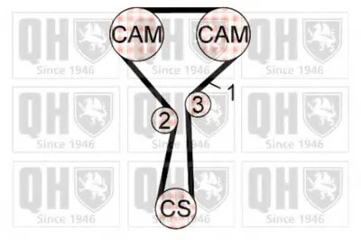 Комплект ремня ГРМ QUINTON HAZELL купить