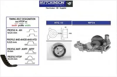 Водяной насос + комплект зубчатого ремня HUTCHINSON купить
