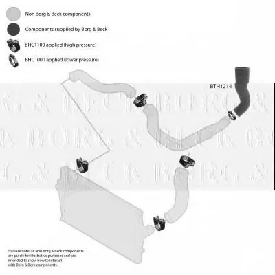 Трубка нагнетаемого воздуха BORG & BECK купить