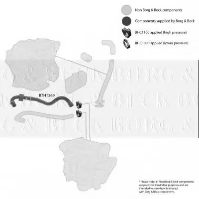 Трубка нагнетаемого воздуха BORG & BECK купить