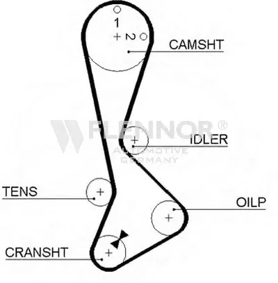 Ремень ГРМ FLENNOR купить