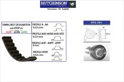Комплект ремня ГРМ HUTCHINSON купить