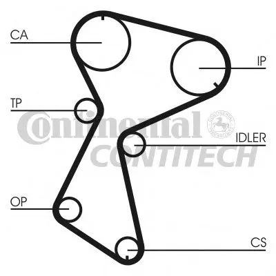 Ремень ГРМ CONTITECH купить