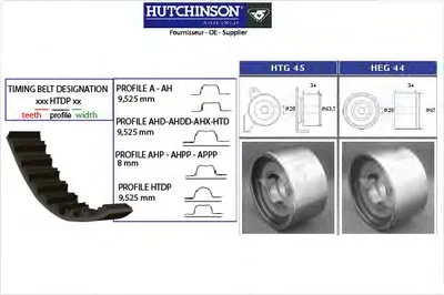 Комплект ремня ГРМ HUTCHINSON купить