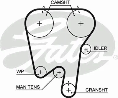 Ремень ГРМ PowerGrip® GATES купить