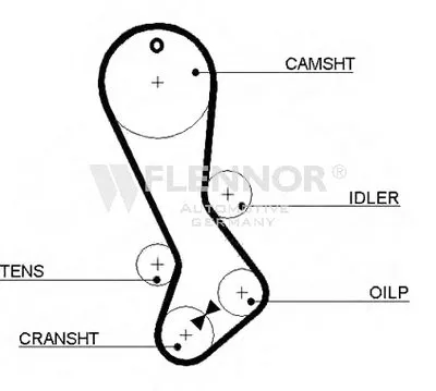 Ремень ГРМ FLENNOR купить