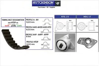 Комплект ремня ГРМ HUTCHINSON купить