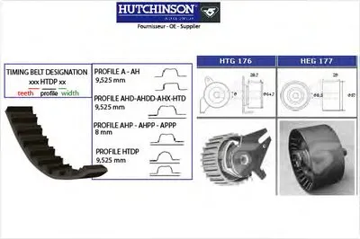 Комплект ремня ГРМ HUTCHINSON купить
