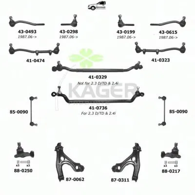 Подвеска колеса KAGER купить