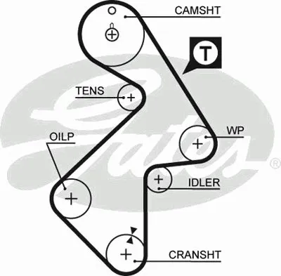 Ремень ГРМ PowerGrip® GATES купить