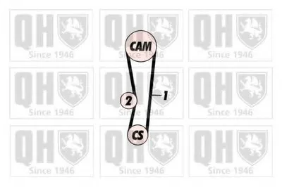 Комплект ремня ГРМ QUINTON HAZELL купить