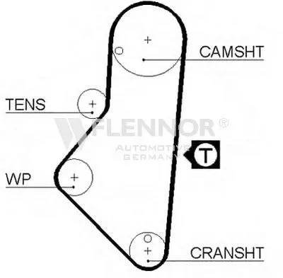 Ремень ГРМ FLENNOR купить