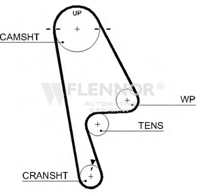 Ремень ГРМ FLENNOR купить