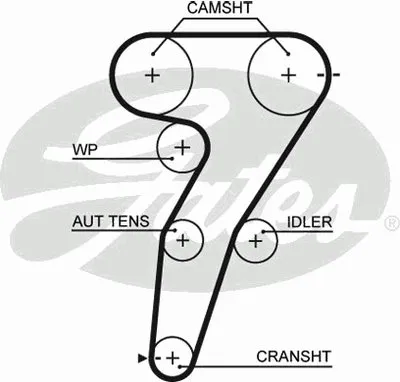 Ремень ГРМ PowerGrip® GATES купить