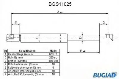 Газовая пружина, капот BUGIAD купить