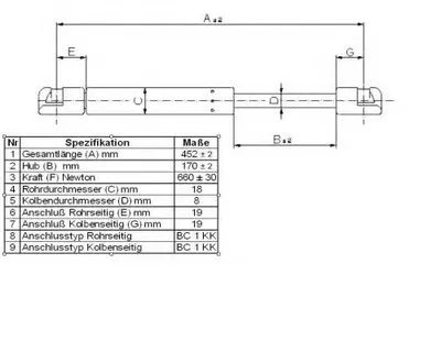 Газовая пружина, заднее стекло BUGIAD купить