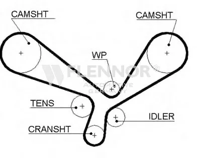 Ремень ГРМ FLENNOR купить