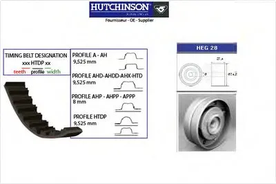 Комплект ремня ГРМ HUTCHINSON купить