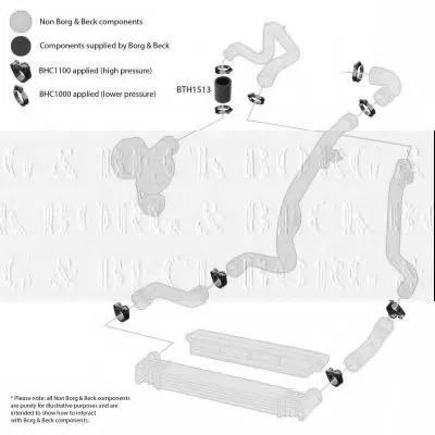 Трубка нагнетаемого воздуха BORG & BECK купить