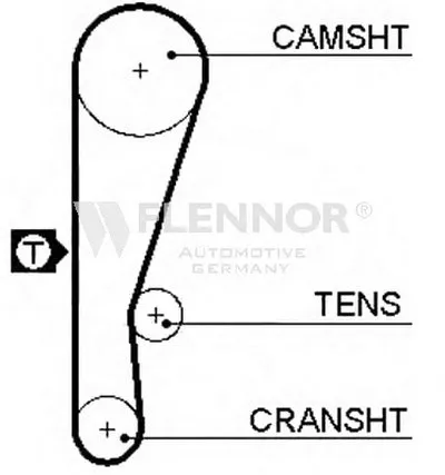 Ремень ГРМ FLENNOR купить