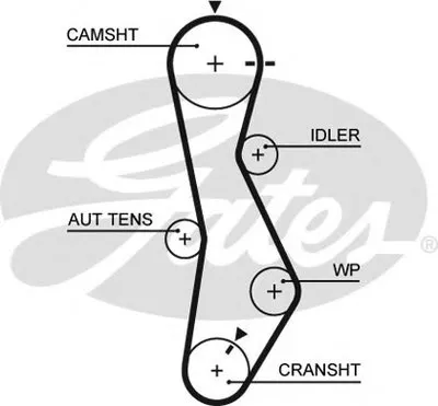 Ремень ГРМ PowerGrip® GATES купить