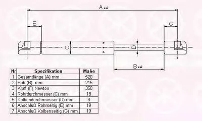 Газовая пружина, крышка багажник KLOKKERHOLM купить