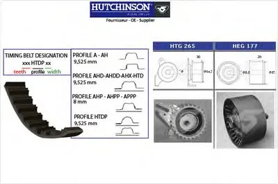 Комплект ремня ГРМ HUTCHINSON купить