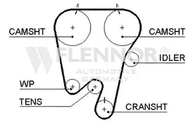 Ремень ГРМ FLENNOR купить
