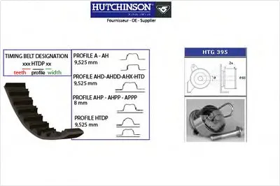 Комплект ремня ГРМ HUTCHINSON купить