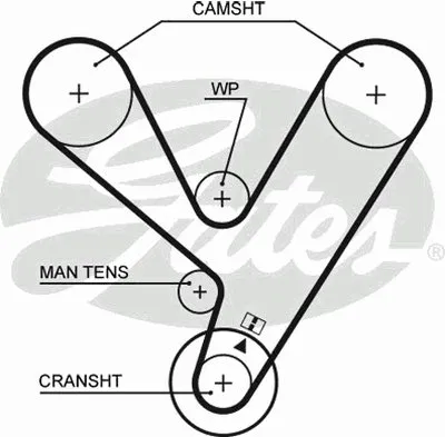 Ремень ГРМ PowerGrip® GATES купить