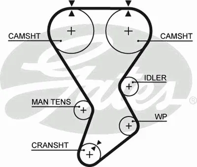 Ремень ГРМ PowerGrip® GATES купить