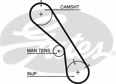 Ремень ГРМ PowerGrip® GATES купить