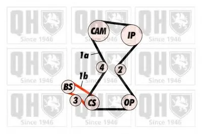 Комплект ремня ГРМ QUINTON HAZELL купить