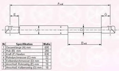 Газовая пружина, крышка багажник KLOKKERHOLM купить