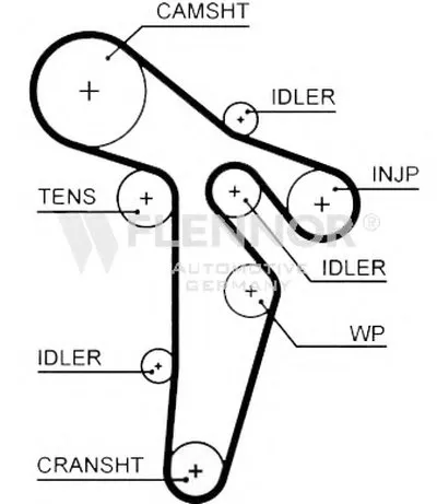 Ремень ГРМ FLENNOR купить