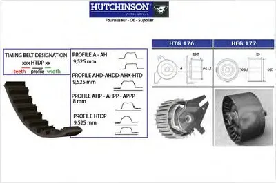 Комплект ремня ГРМ HUTCHINSON купить