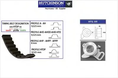 Комплект ремня ГРМ HUTCHINSON купить