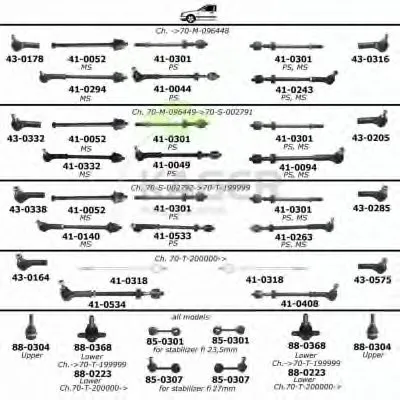 Подвеска колеса KAGER купить