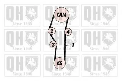 Ремень ГРМ QUINTON HAZELL купить