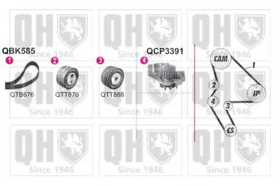 Водяной насос + комплект зубчатого ремня QUINTON HAZELL купить