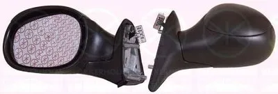 Наружное зеркало KLOKKERHOLM купить