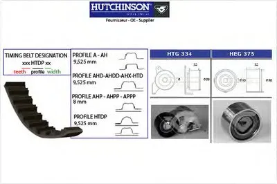 Комплект ремня ГРМ HUTCHINSON купить