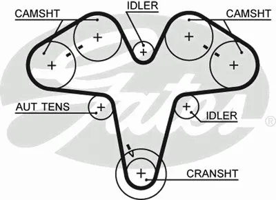 Ремень ГРМ PowerGrip® GATES купить