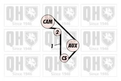 Комплект ремня ГРМ QUINTON HAZELL купить