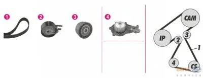 Водяной насос + комплект зубчатого ремня BEHR HELLA SERVICE купить