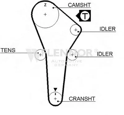 Ремень ГРМ FLENNOR купить