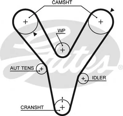 Ремень ГРМ PowerGrip® GATES купить