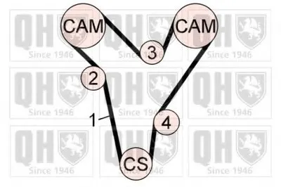 Комплект ремня ГРМ QUINTON HAZELL купить